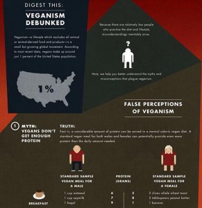 vegan facts
