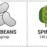 25 Plant-Based Calcium Sources (Infographic)
